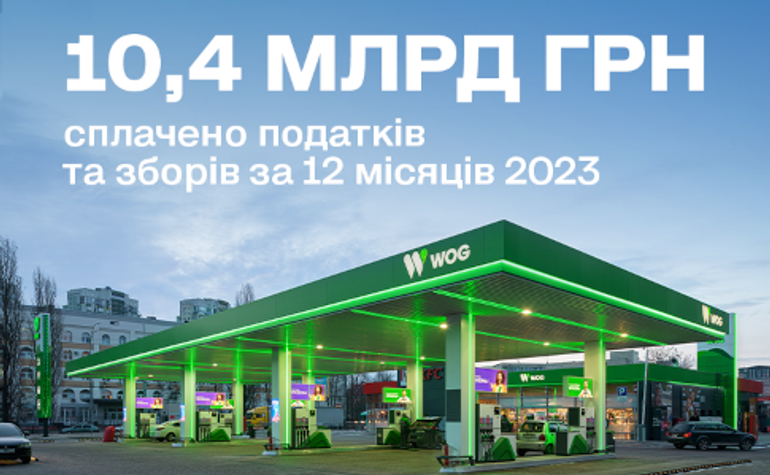 Более 10,4 млрд гривен налогов и сборов уплатил WOG за 12 месяцев 2023 года (укр)
