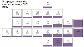 Де в Україні зимувати?