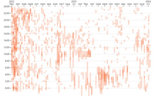 Яких втрат зазнає Київ через повітряну тривогу