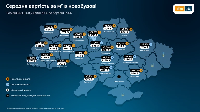 У більшості регіонів України зросли ціни на новобудови