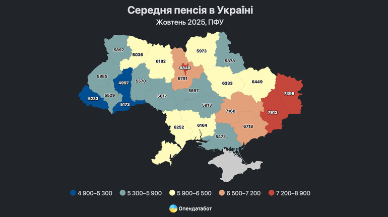 Почти треть украинских пенсионеров получают пенсию вдвое ниже средней