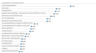 Погоріли на змові