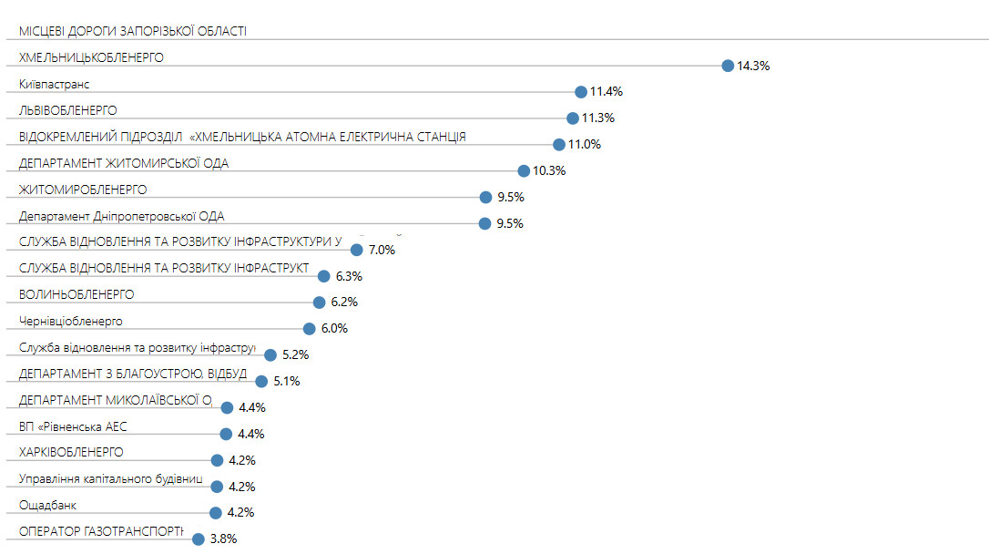 Погоріли на змові