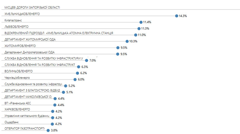 Погорели на заговоре