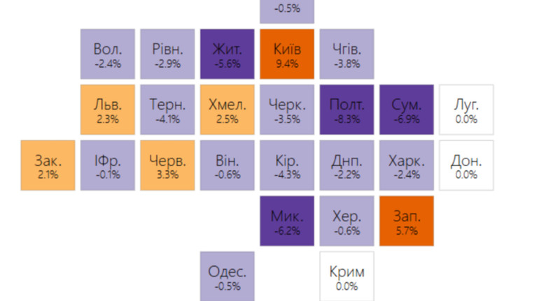 Цены отличаются на 20-40%. Где в Украине жить дешевле?
