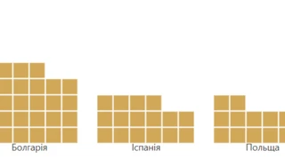Стопами Юзіка. Скільки топпосадовців купили закордонну нерухомість з початку великої війни