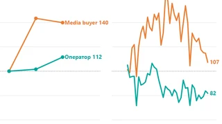Звонок не из полиции. Удалась ли охота на колл-центры