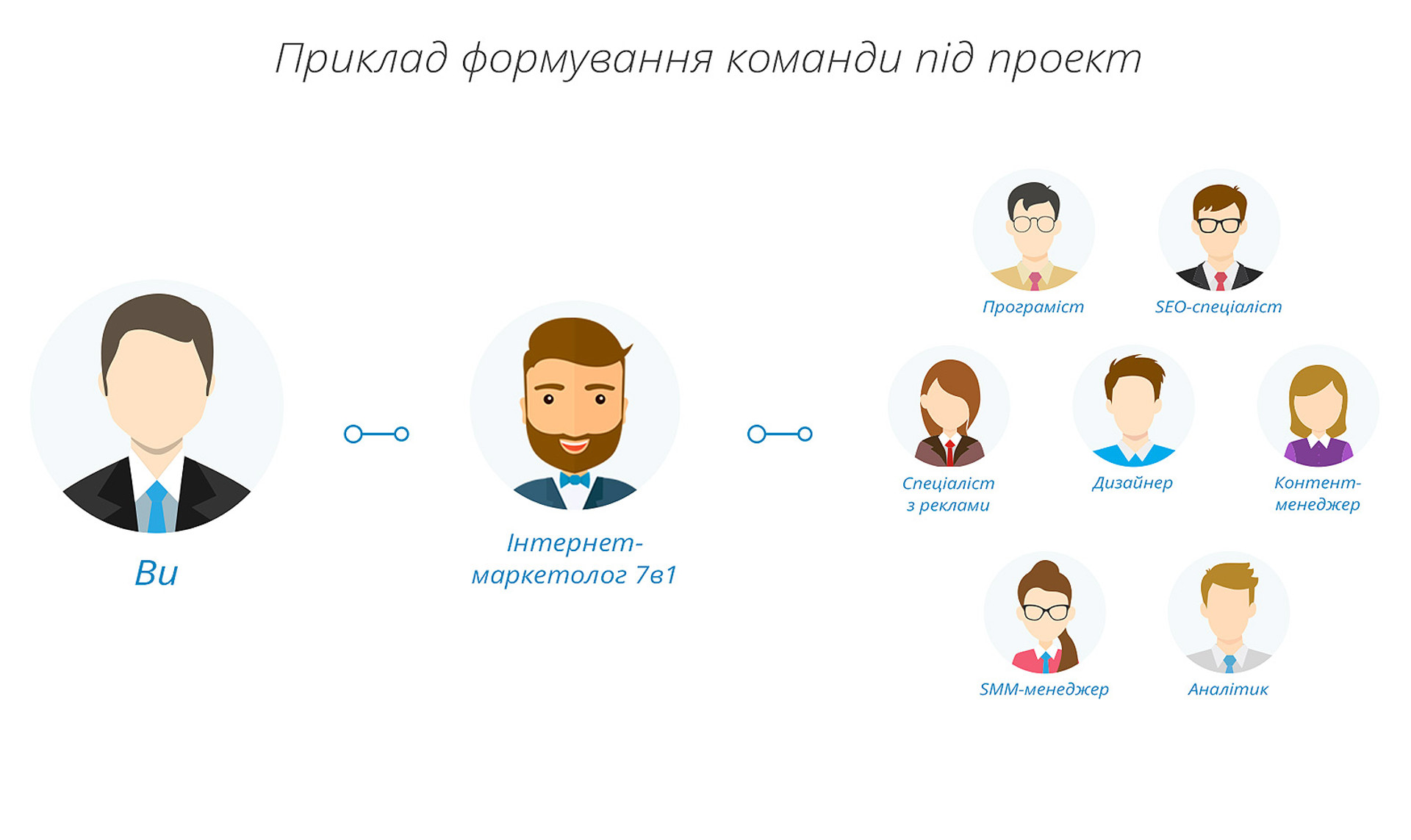 Виртуальный интернет-маркетолог: новое слово современного маркетинга