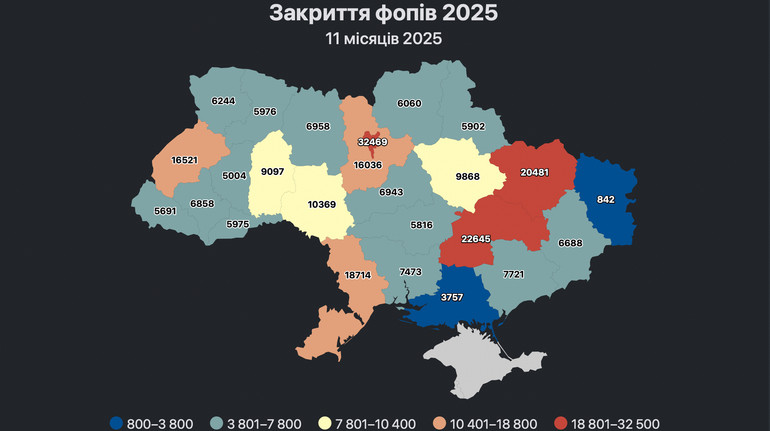 Український ФОП існує в середньому 2,4 роки: які закриваються найчастіше