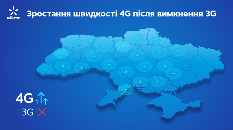 Отключение 3G от Киевстар в некоторых городах обеспечило рост скорости 4G до +68%