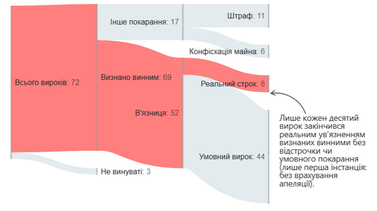 Шлях в нікуди. Чому держава не карає за вивезення ухилянтів з України