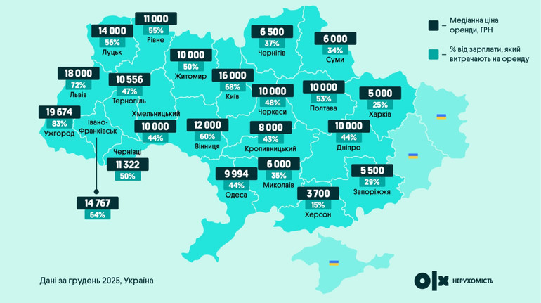 Эксперты подсчитали, в каких городах Украины аренда жилья отнимает больше всего зарплаты
