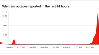 В роботі Telegram стався збій