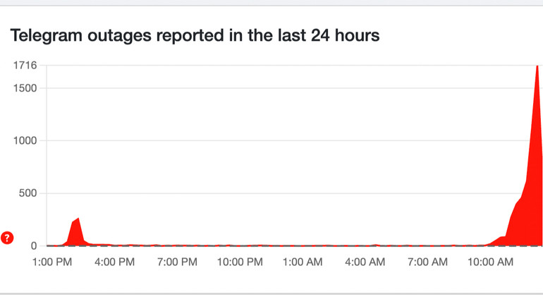 В работе Telegram произошел сбой