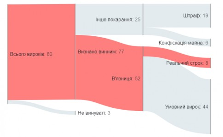 Шлях в нікуди. Чому держава не карає за вивезення ухилянтів з України