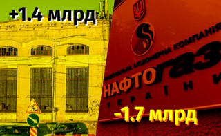 Продан первый объект Большой приватизации, финрезультаты Нефтегаза: итоги недели для ГП