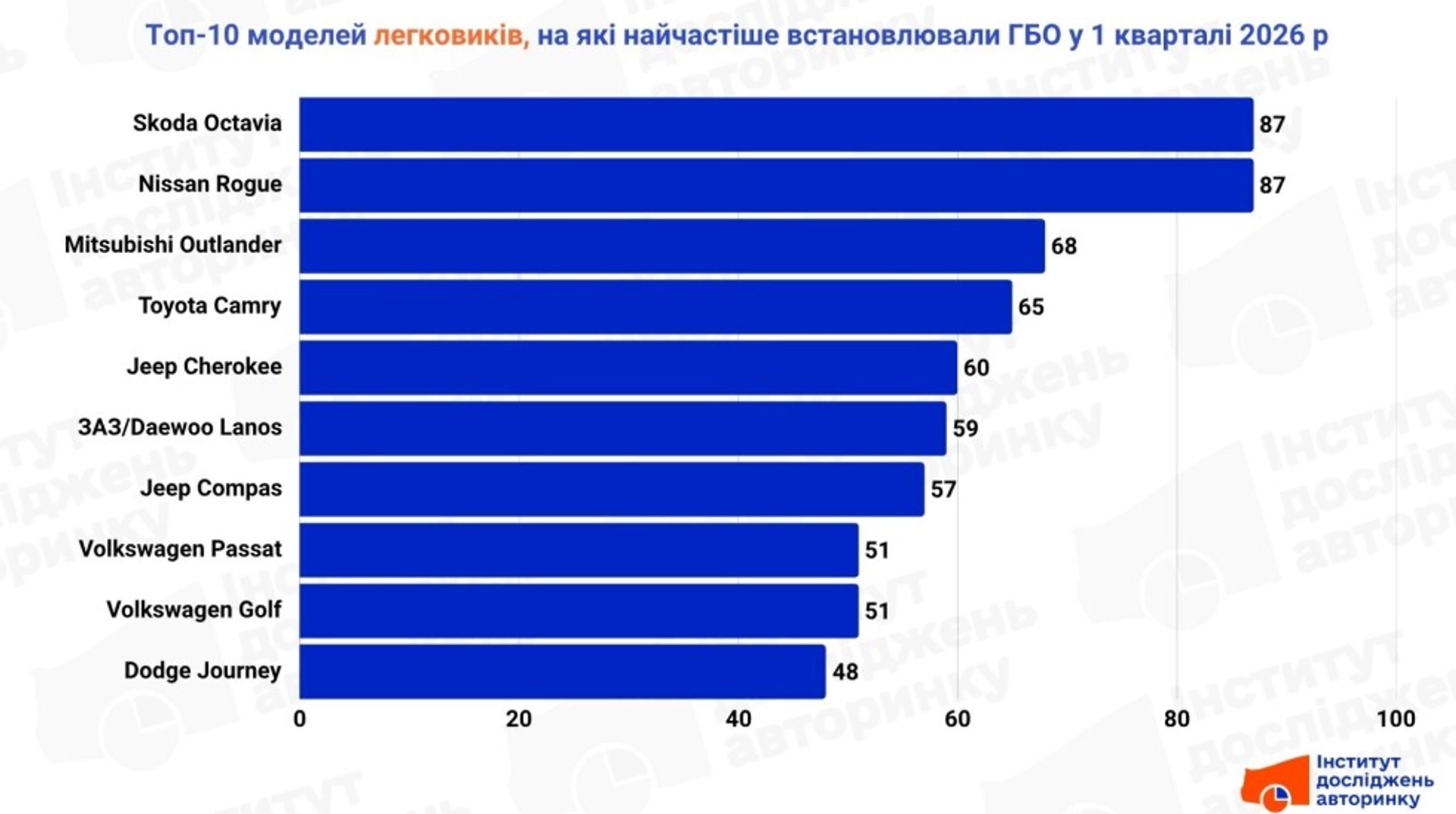 Ринок ГБО в Україні: статистика та прогнози на 2026 рік