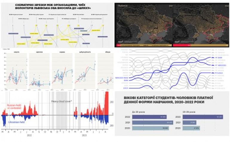 Які історії про Україну журналісти розказали завдяки аналізу даних