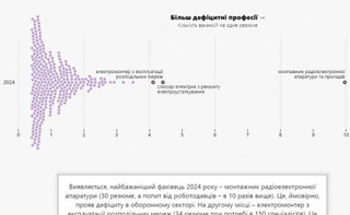 Куди поділися всі слюсарі