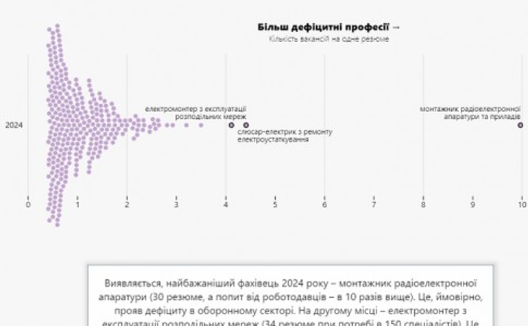 Куди поділися всі слюсарі