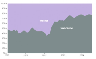 Мужское дело? Опекунами в 80% случаев становятся военнообязанные