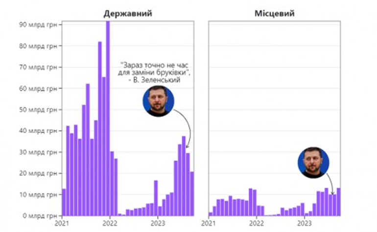 Зеленський: Не час для перекладання бруківки. Хто не почув президента?