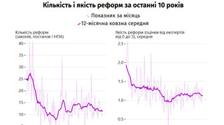 Сворачивает ли власть реформы?