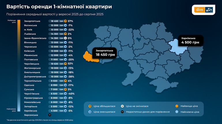В Украине стало больше предложений аренды жилья: что с ценами