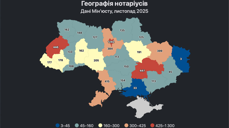 Нотаріусів в Україні поменшало: кожен п'ятий працює в Києві