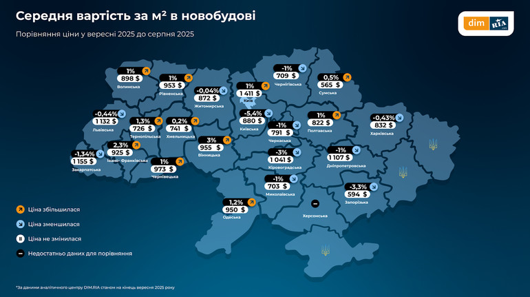 Первичное и вторичное жилье в Украине: какова ситуация с ценами и спросом
