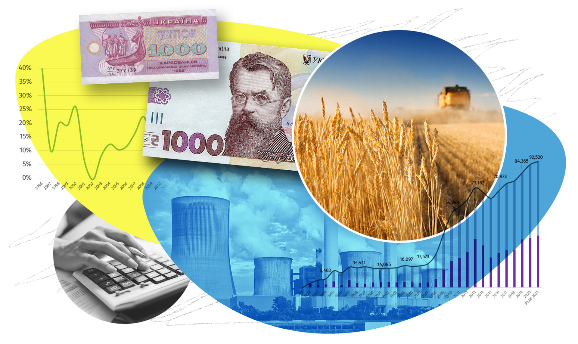 Як змінилася економіка за 30 років незалежності