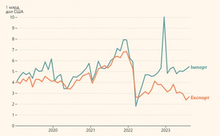 Усе для перемоги чи преміальні авто і смартфони?
