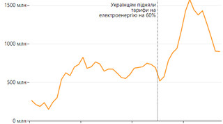 Жирний атом. Що і в кого закупив Енергоатом на 75 мільярдів