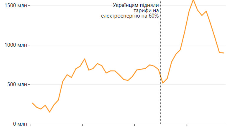 Жирный атом. Что и у кого закупил Энергоатом на 75 миллиардов