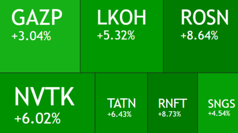 Акції російських нафтових компаній стрімко зростають через війну в Ірані