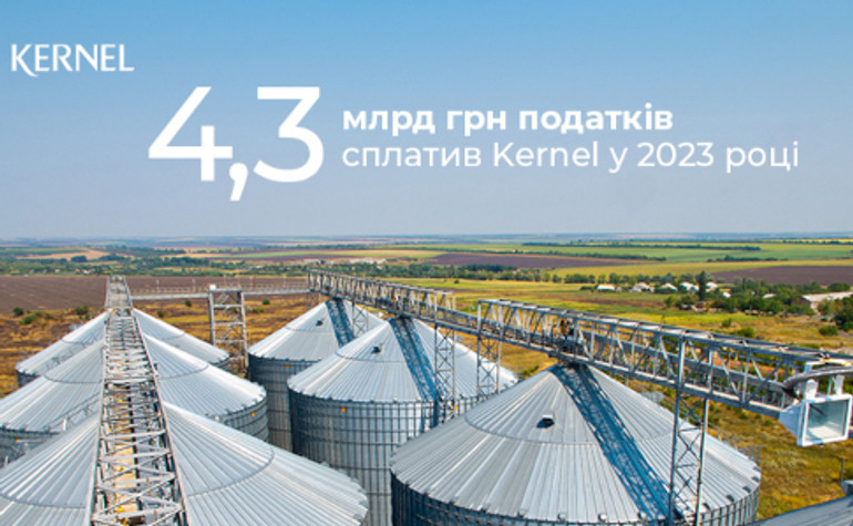 У 2023 році Kernel сплатив до бюджету 4,3 млрд грн податків