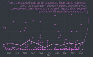 Не растеряет ли Энергоатом деньги от повышения тарифа на электроэнергию?