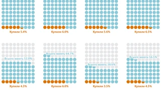 Служу народу: у 2025 році топчиновники купували нерухомість та автомобілі частіше, ніж решта громадян