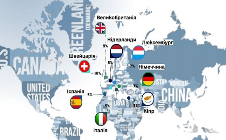 Податкова назвала топ країн, в яких українці приховують доходи від оподаткування