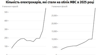 Партія автомобілістів