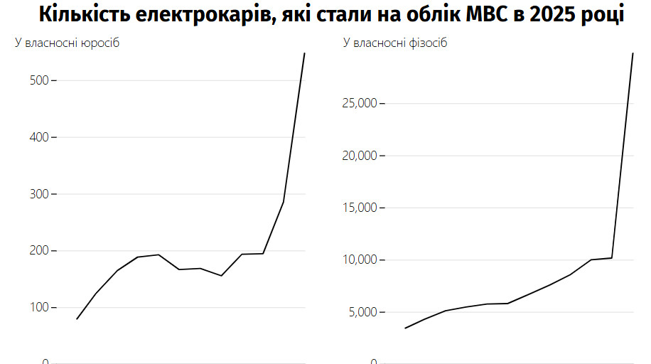 Партія автомобілістів