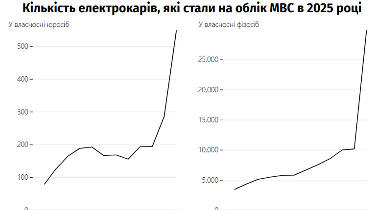 Партія автомобілістів