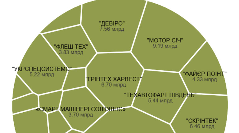 Бизнес на 100 миллиардов с хвостиком