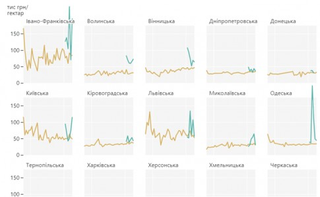 Серая земля. Какой процент рынка находится в тени