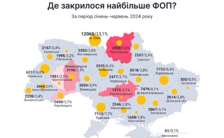 Гетманцев про прискорення закриття ФОПів: зради тут точно не має