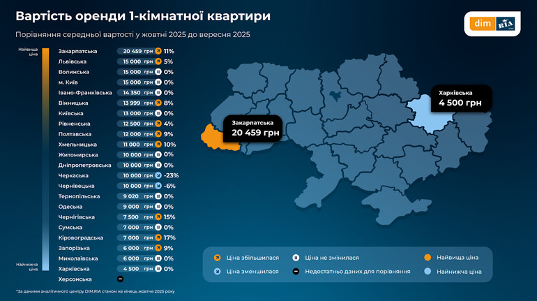 Оренда житла в Україні: які зараз ціни, попит і пропозиція