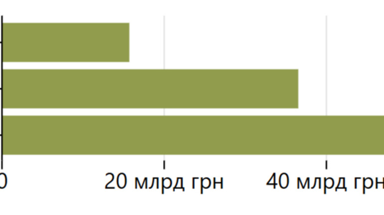 Бізнес на 100 мільярдів із хвостиком