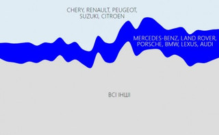 Якщо всі корупціонери і виїхали, то на нових елітних автівках