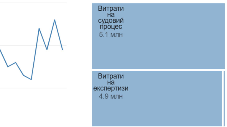 Ціна моралі. На перегляд порнографії з бюджету витратили 5 мільйонів