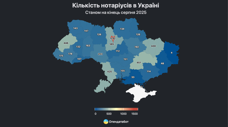 В Україні поменшало нотаріусів: в яких регіонах їх найбільше